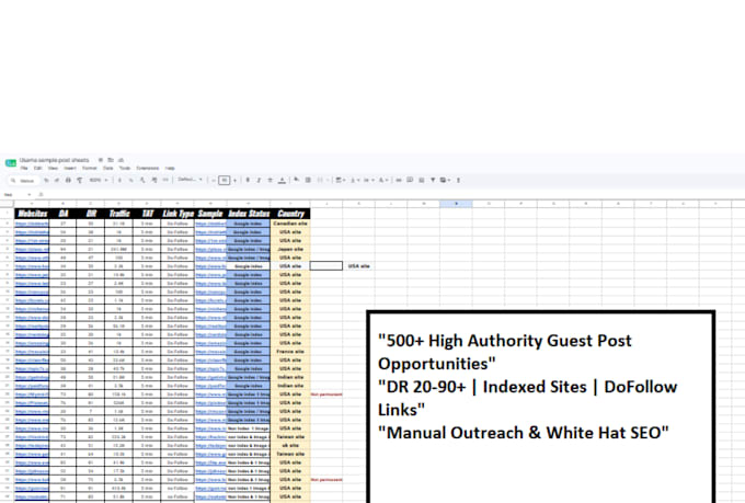 publish saas guest posts on high quality saas website